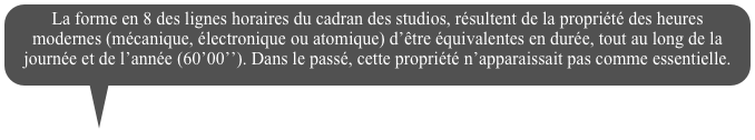 La forme en 8 des lignes horaires du cadran des studios, résultent de la propriété des heures modernes (mécanique, électronique ou atomique) d’être équivalentes en durée, tout au long de la journée et de l’année (60’00’’). Dans le passé, cette propriété n’apparaissait pas comme essentielle.
