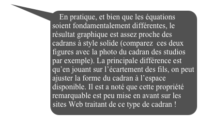 En pratique, et bien que les équations soient fondamentalement différentes, le résultat graphique est assez proche des cadrans à style solide (comparez  ces deux figures avec la photo du cadran des studios par exemple). La principale différence est qu’en jouant sur l’écartement des fils, on peut ajuster la forme du cadran à l’espace disponible. Il est a noté que cette propriété remarquable est peu mise en avant sur les sites Web traitant de ce type de cadran ! 