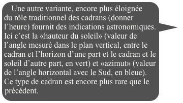 Une autre variante, encore plus éloignée du rôle traditionnel des cadrans (donner l’heure) fournit des indications astronomiques. Ici c’est la «hauteur du soleil» (valeur de l’angle mesuré dans le plan vertical, entre le cadran et l’horizon d’une part et le cadran et le soleil d’autre part, en vert) et «azimut» (valeur de l’angle horizontal avec le Sud, en bleue). Ce type de cadran est encore plus rare que le précédent.


