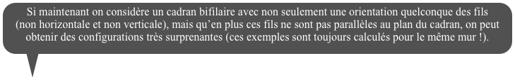 Si maintenant on considère un cadran bifilaire avec non seulement une orientation quelconque des fils (non horizontale et non verticale), mais qu’en plus ces fils ne sont pas parallèles au plan du cadran, on peut obtenir des configurations très surprenantes (ces exemples sont toujours calculés pour le même mur !).
