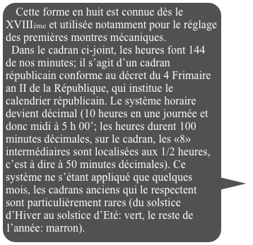 Cette forme en huit est connue dès le XVIIIème et utilisée notamment pour le réglage des premières montres mécaniques. 
  Dans le cadran ci-joint, les heures font 144 de nos minutes; il s’agit d’un cadran républicain conforme au décret du 4 Frimaire an II de la République, qui institue le calendrier républicain. Le système horaire devient décimal (10 heures en une journée et donc midi à 5 h 00’; les heures durent 100 minutes décimales, sur le cadran, les «8» intermédiaires sont localisées aux 1/2 heures, c’est à dire à 50 minutes décimales). Ce système ne s’étant appliqué que quelques mois, les cadrans anciens qui le respectent sont particulièrement rares (du solstice d’Hiver au solstice d’Eté: vert, le reste de l’année: marron).


