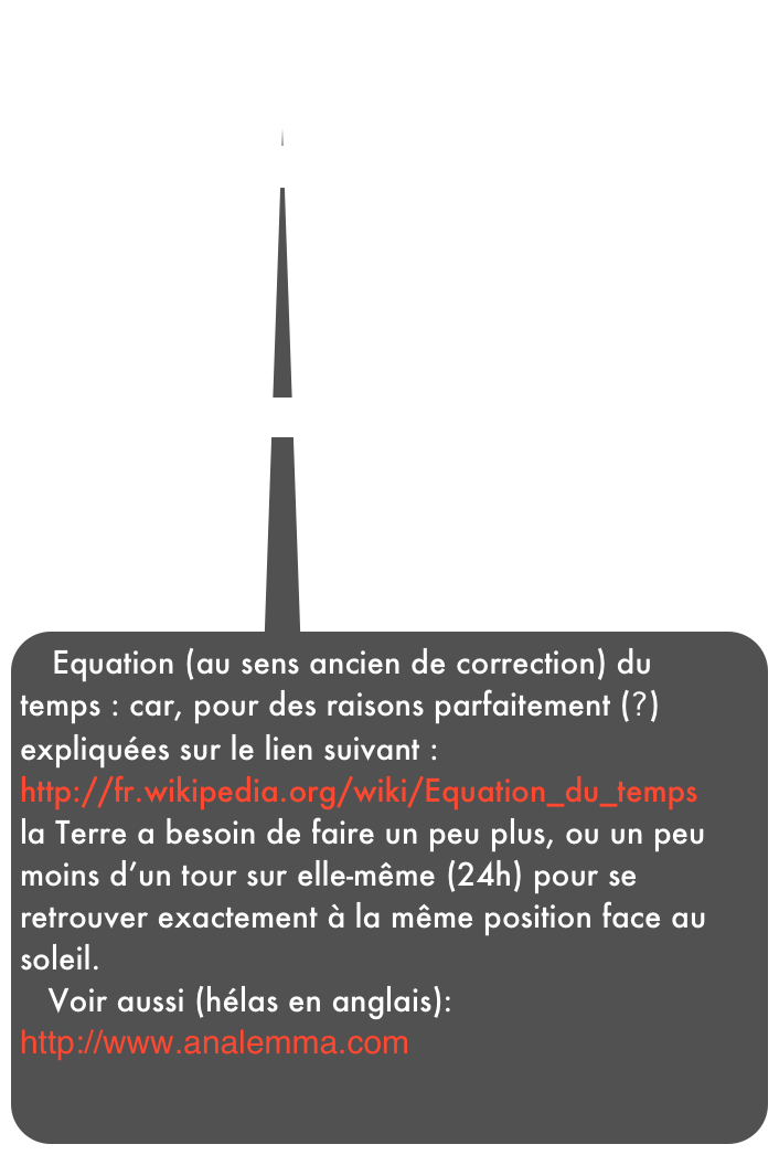 Equation (au sens ancien de correction) du temps : car, pour des raisons parfaitement (?) expliquées sur le lien suivant :
http://fr.wikipedia.org/wiki/Equation_du_temps
la Terre a besoin de faire un peu plus, ou un peu moins d’un tour sur elle-même (24h) pour se retrouver exactement à la même position face au soleil.
   Voir aussi (hélas en anglais): 
http://www.analemma.com