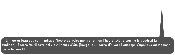 En heures légales : car il indique l’heure de votre montre (et non l’heure solaire comme le voudrait la tradition). Encore faut-il savoir si c’est l’heure d’été (Rouge) ou l’heure d’hiver (Bleue) qui s’applique au moment de la lecture !!!.