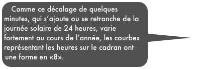 Comme ce décalage de quelques minutes, qui s’ajoute ou se retranche de la journée solaire de 24 heures, varie fortement au cours de l’année, les courbes représentant les heures sur le cadran ont une forme en «8».